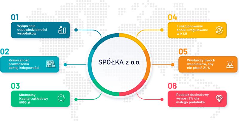 infografika